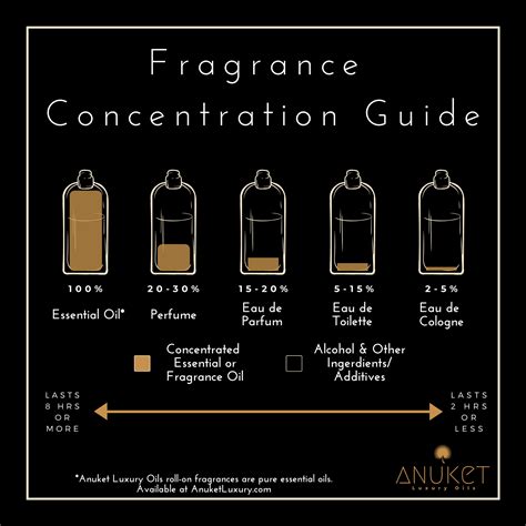 eau de cologne vs perfume.